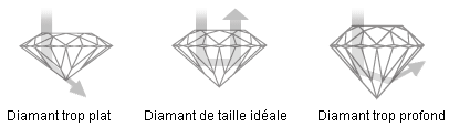 brillance diamant